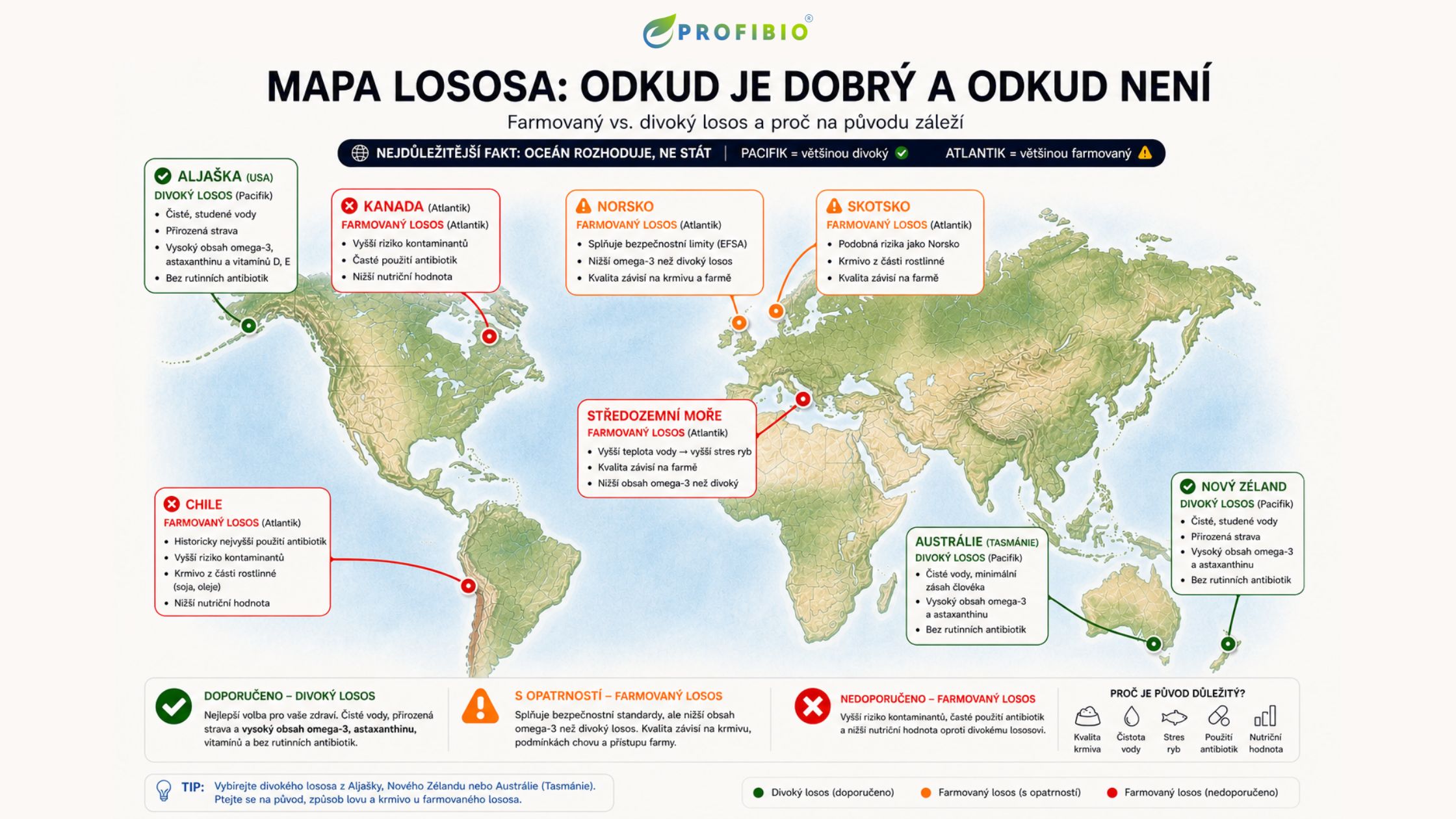 losos profibio -20